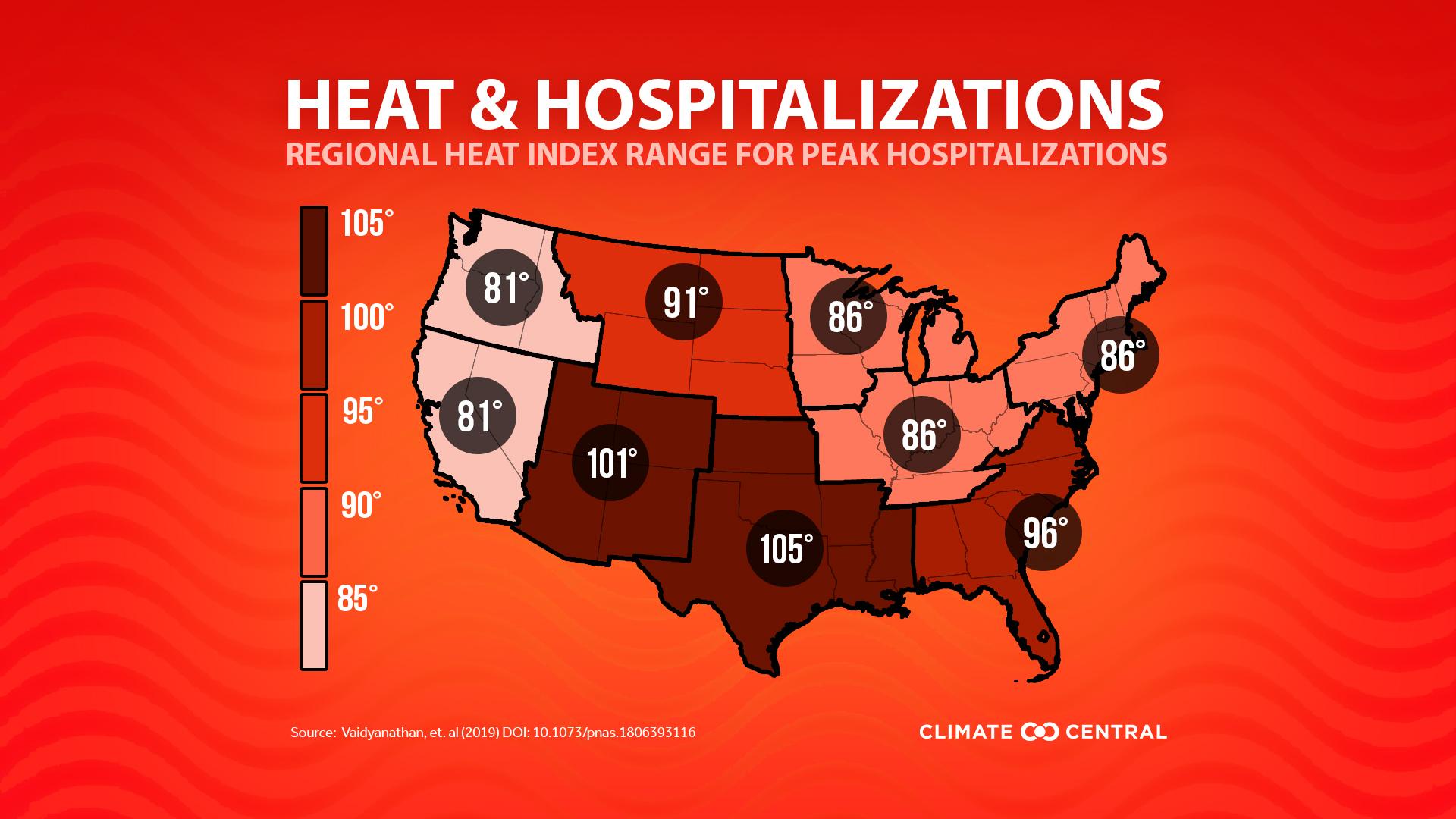 Heat and Hospitalizations